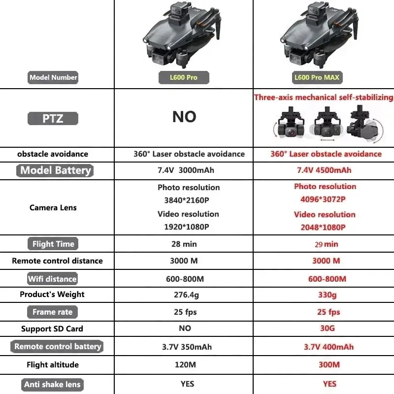 L600 PRO MAX GPS الطائرة بدون  - مراجعة Rc Helicopter Electric وسعره